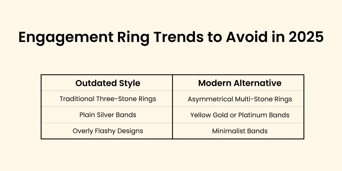 Engagement Ring Trends to Avoid in 2025